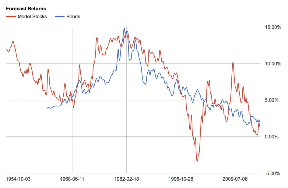 Screen Shot 2016-03-11 at 10.30.28 AM